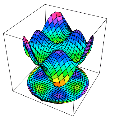 Which Zernike Function is shown here?