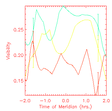 SimVLTI Plot