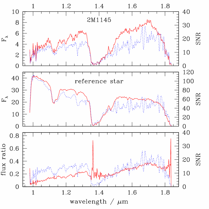 Infrared spectra of a UCD