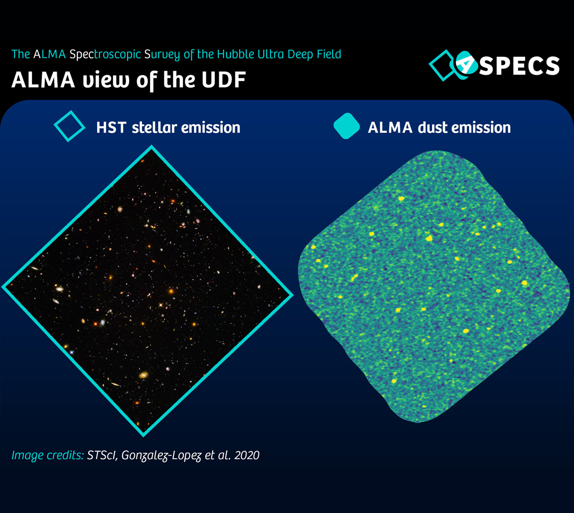 ASPECS / ALMA