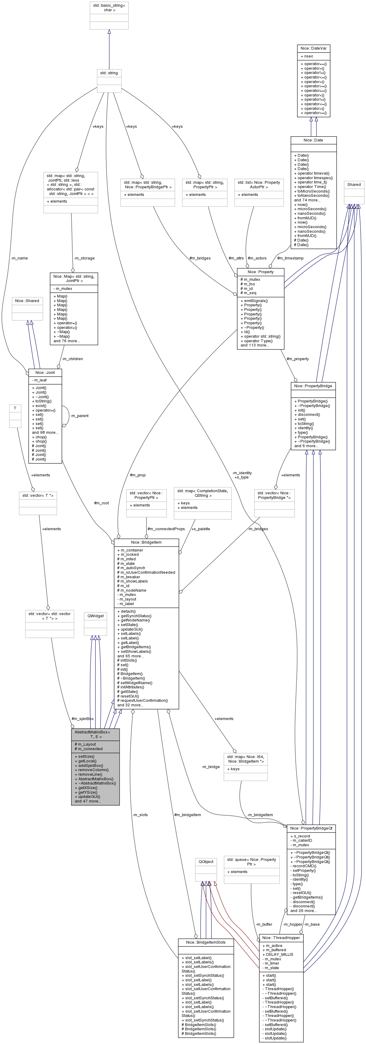 Collaboration graph