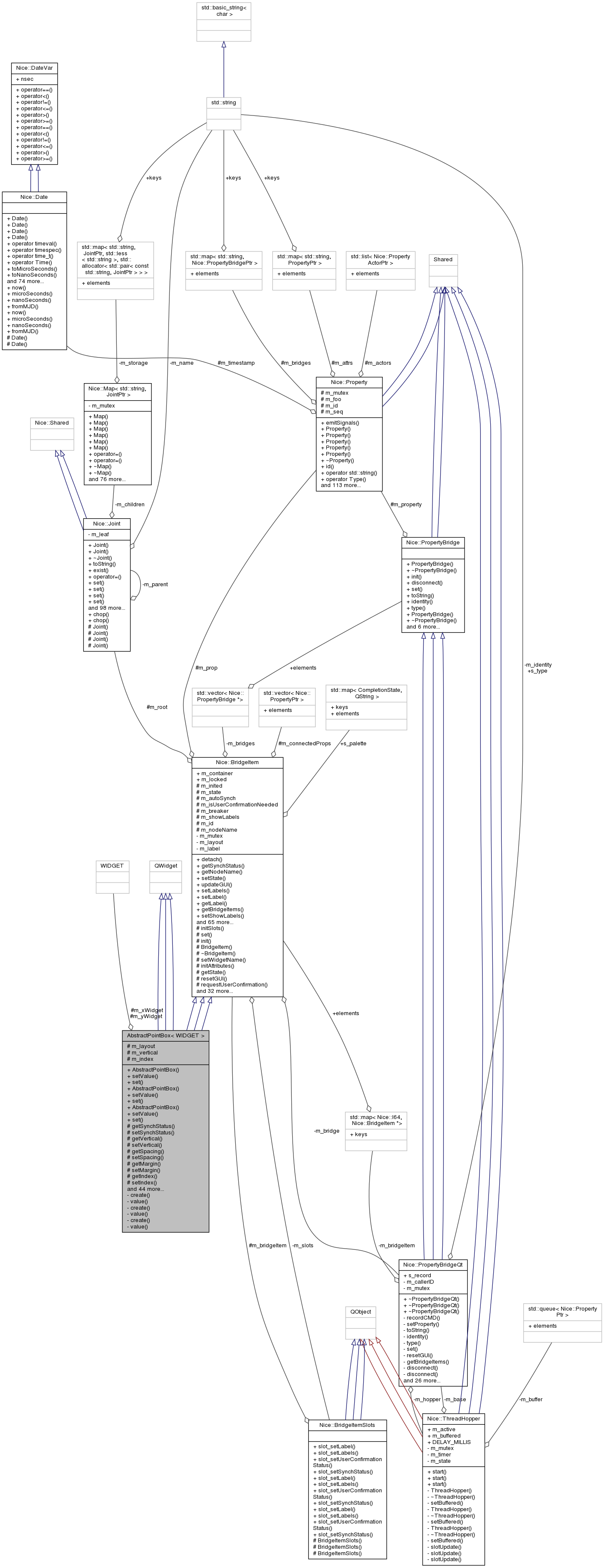 Collaboration graph