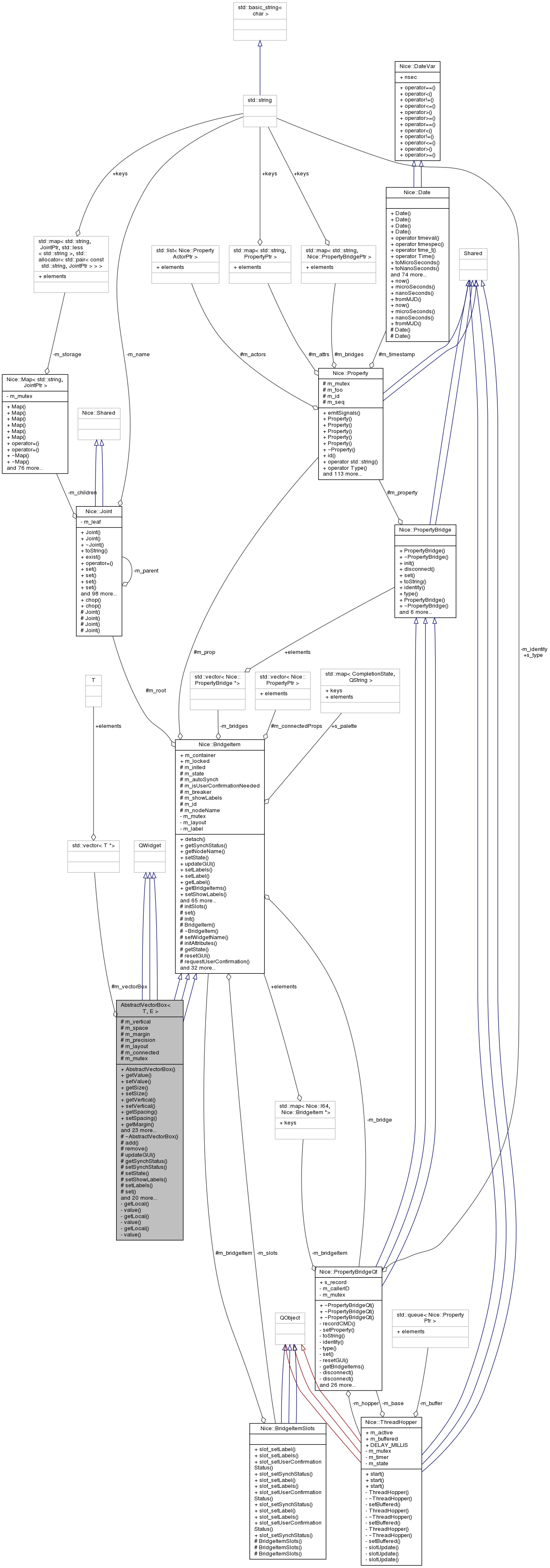 Collaboration graph