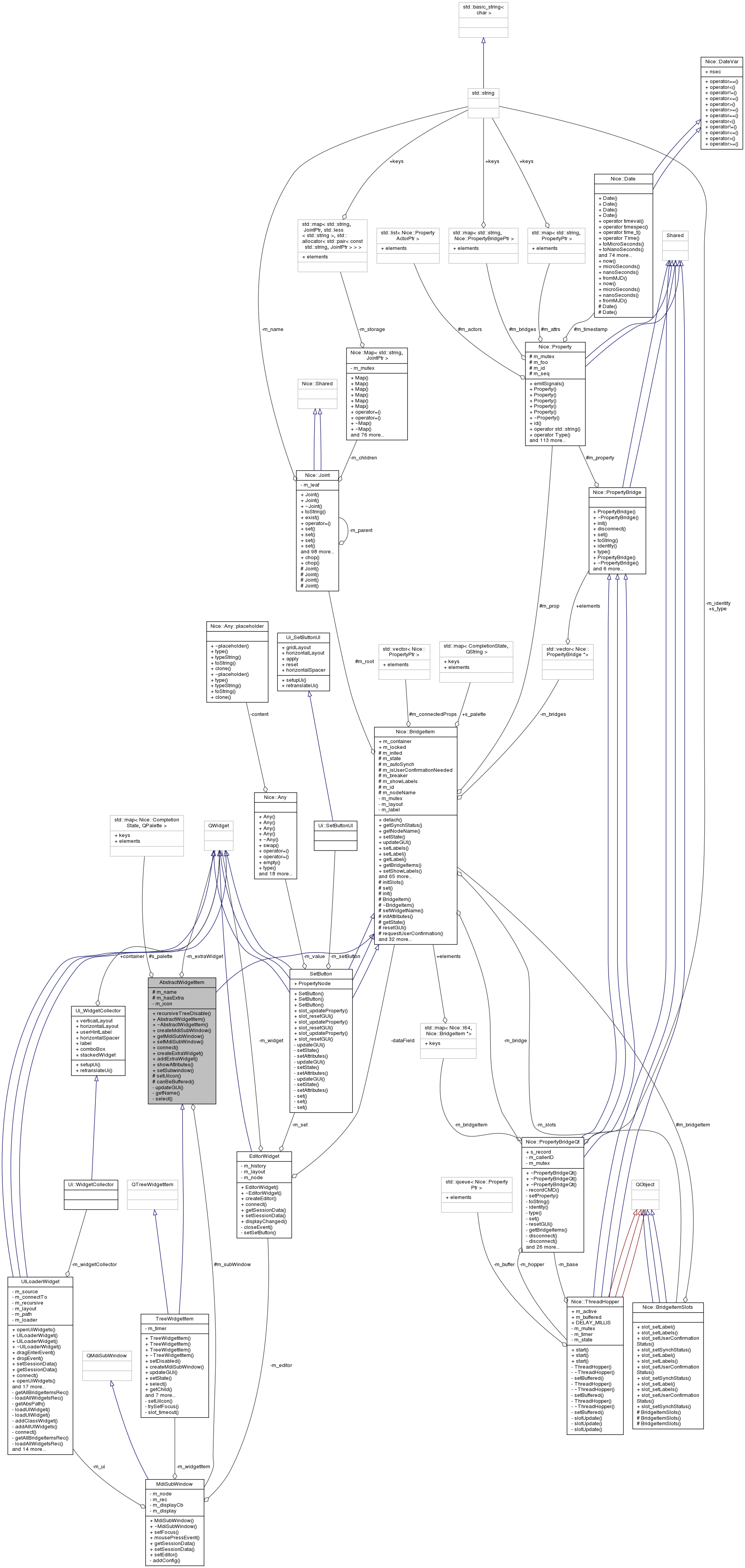 Collaboration graph