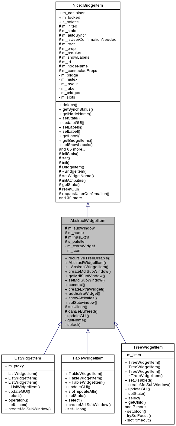 Inheritance graph