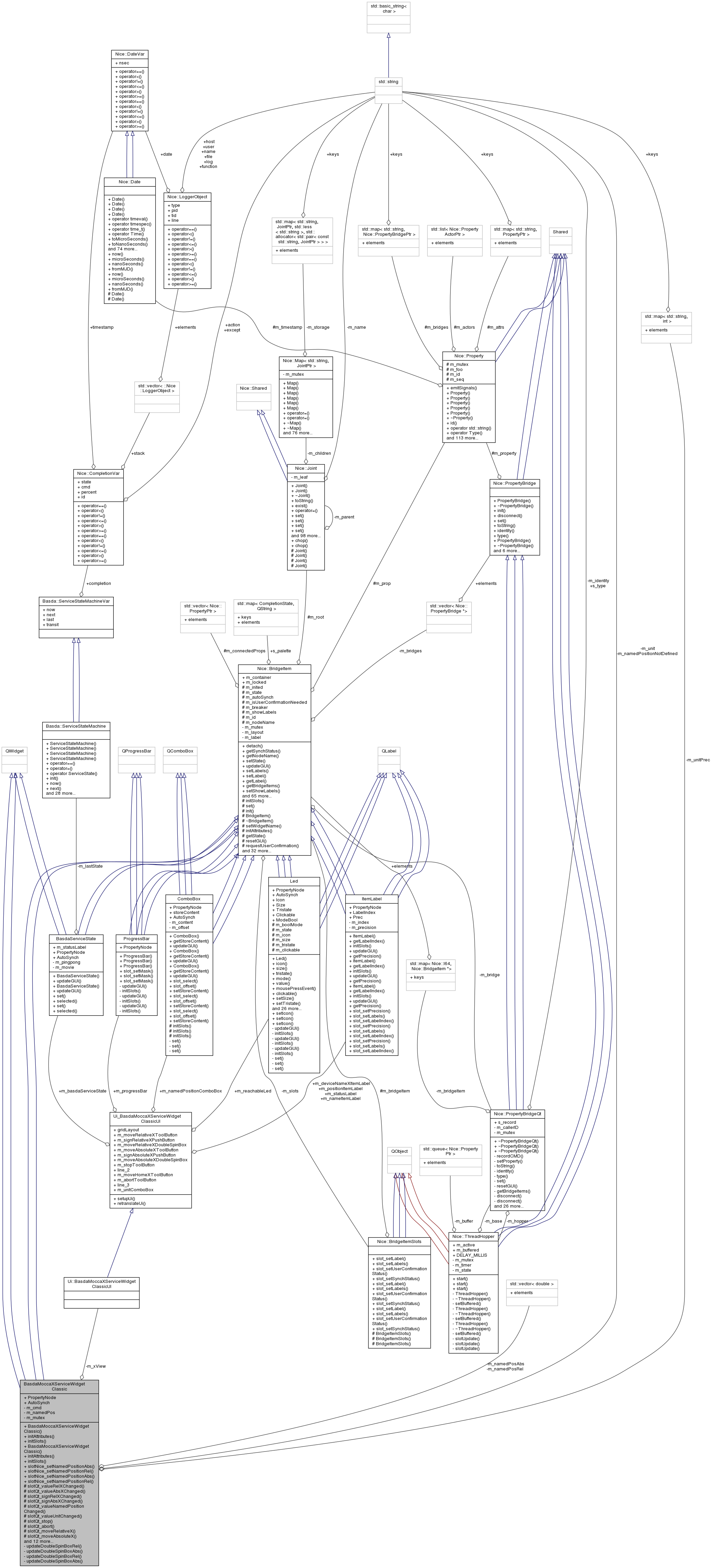 Collaboration graph