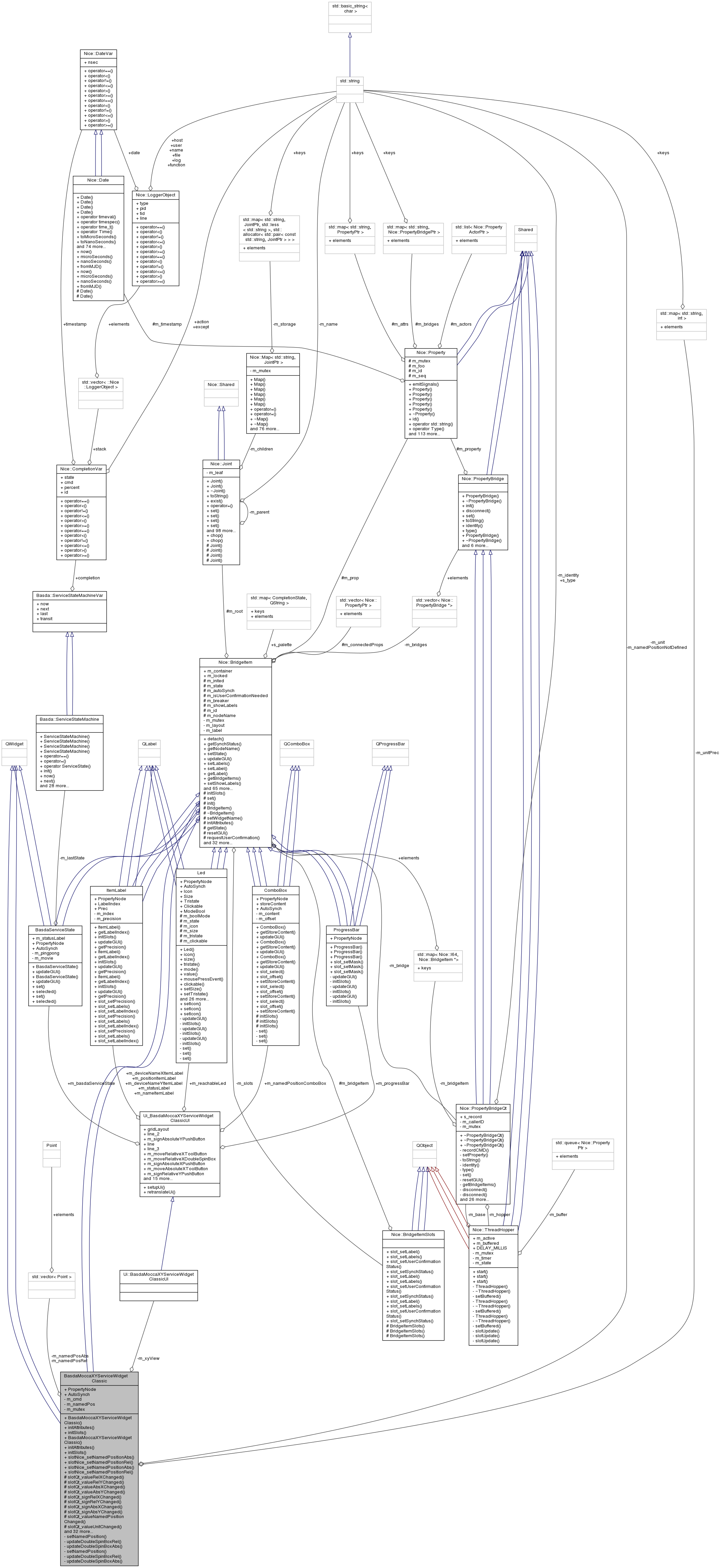 Collaboration graph