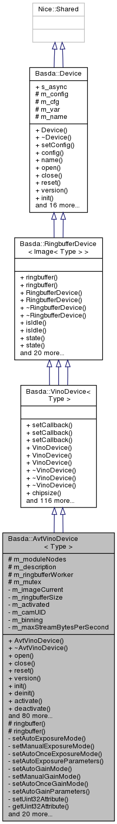 Inheritance graph