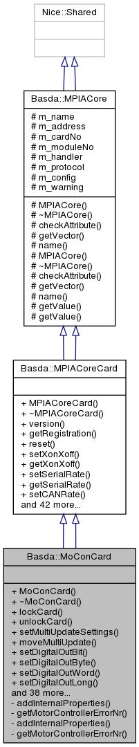 Inheritance graph