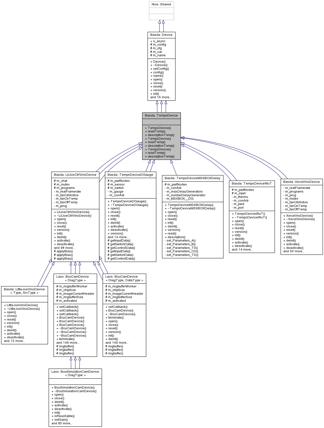 Inheritance graph