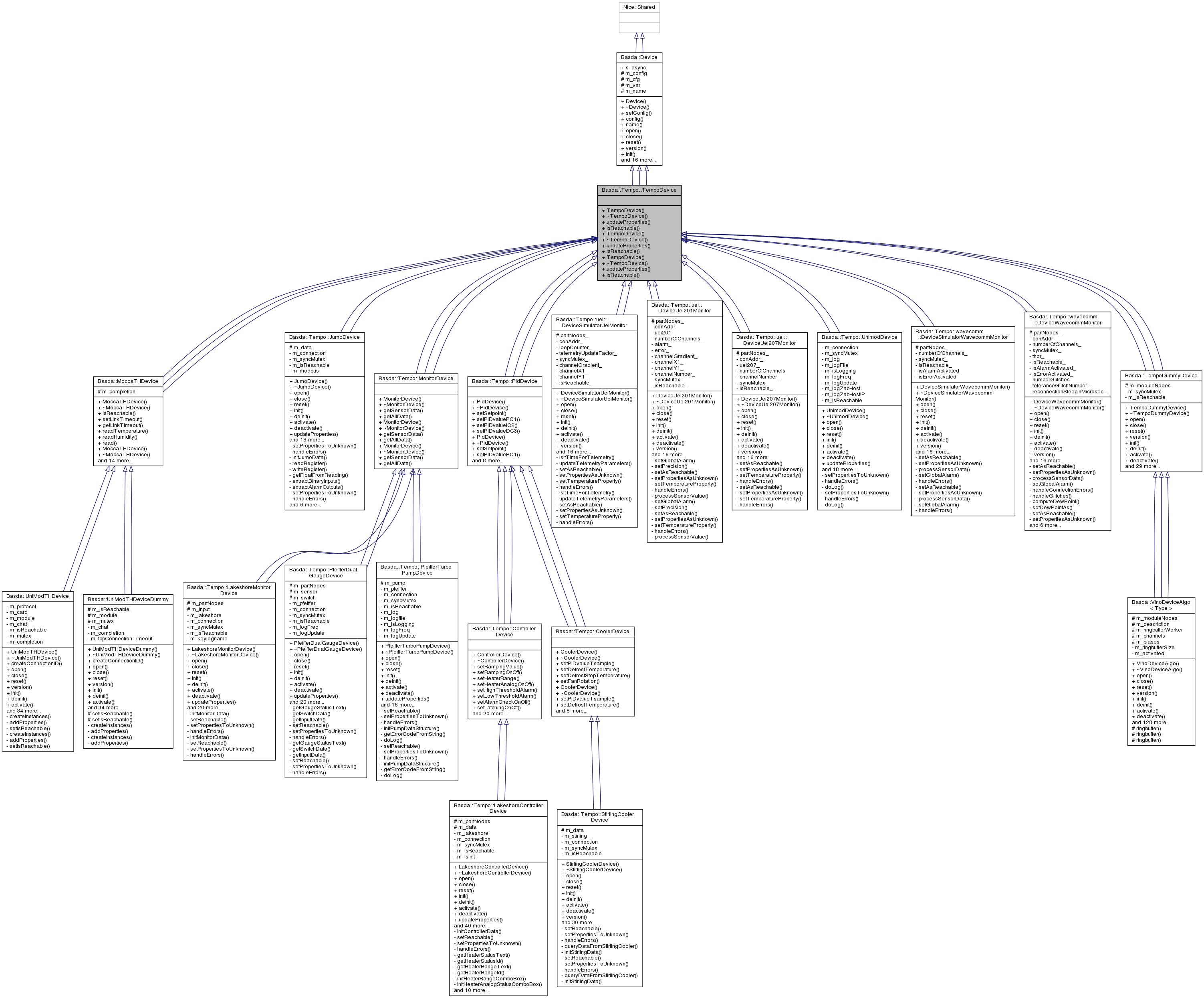 Inheritance graph