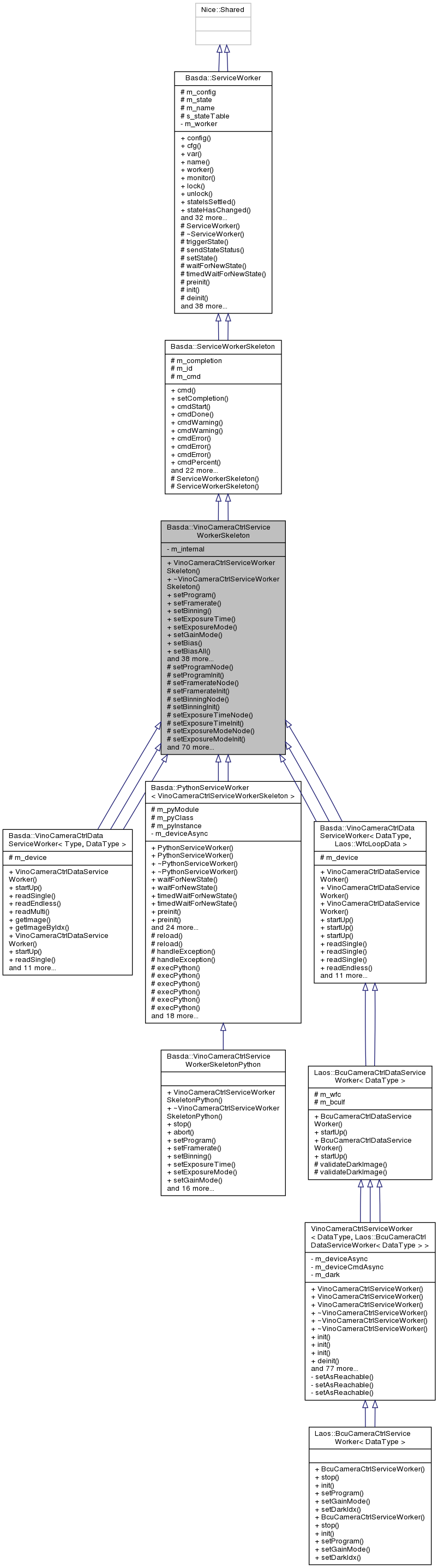 Inheritance graph