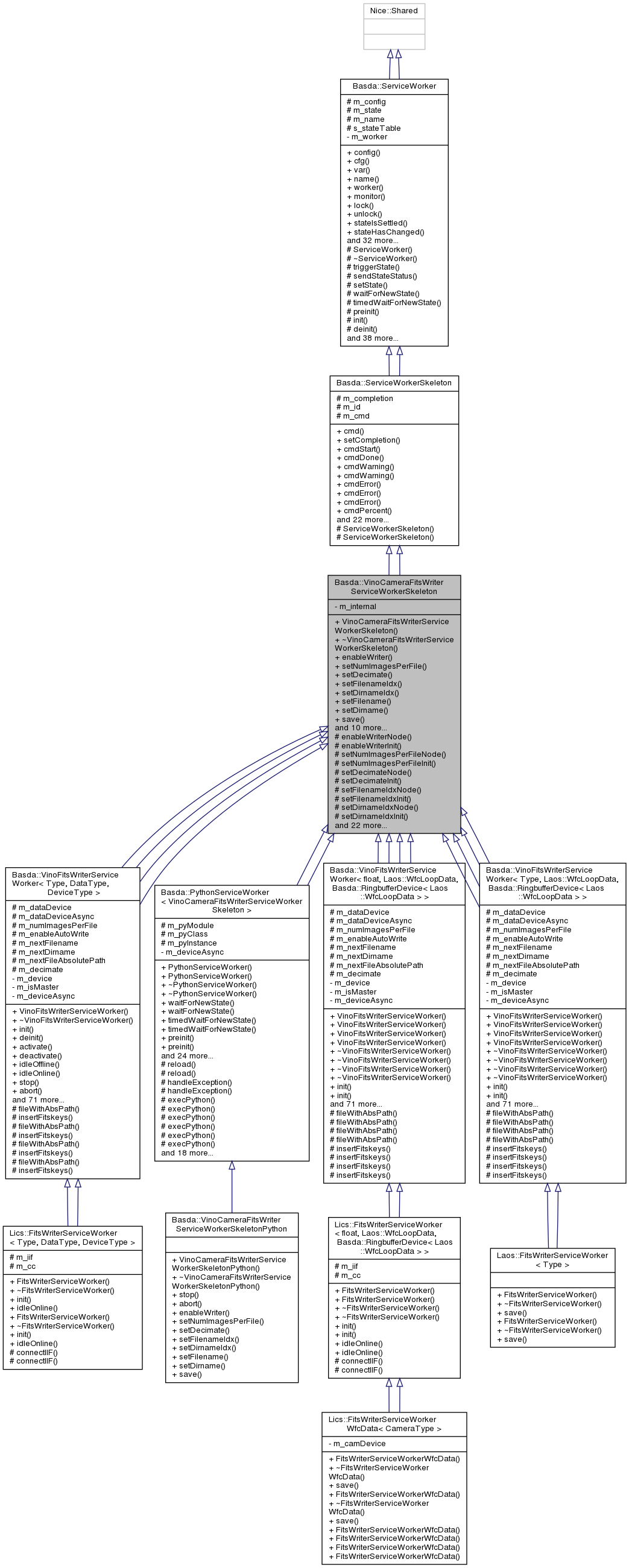 Inheritance graph