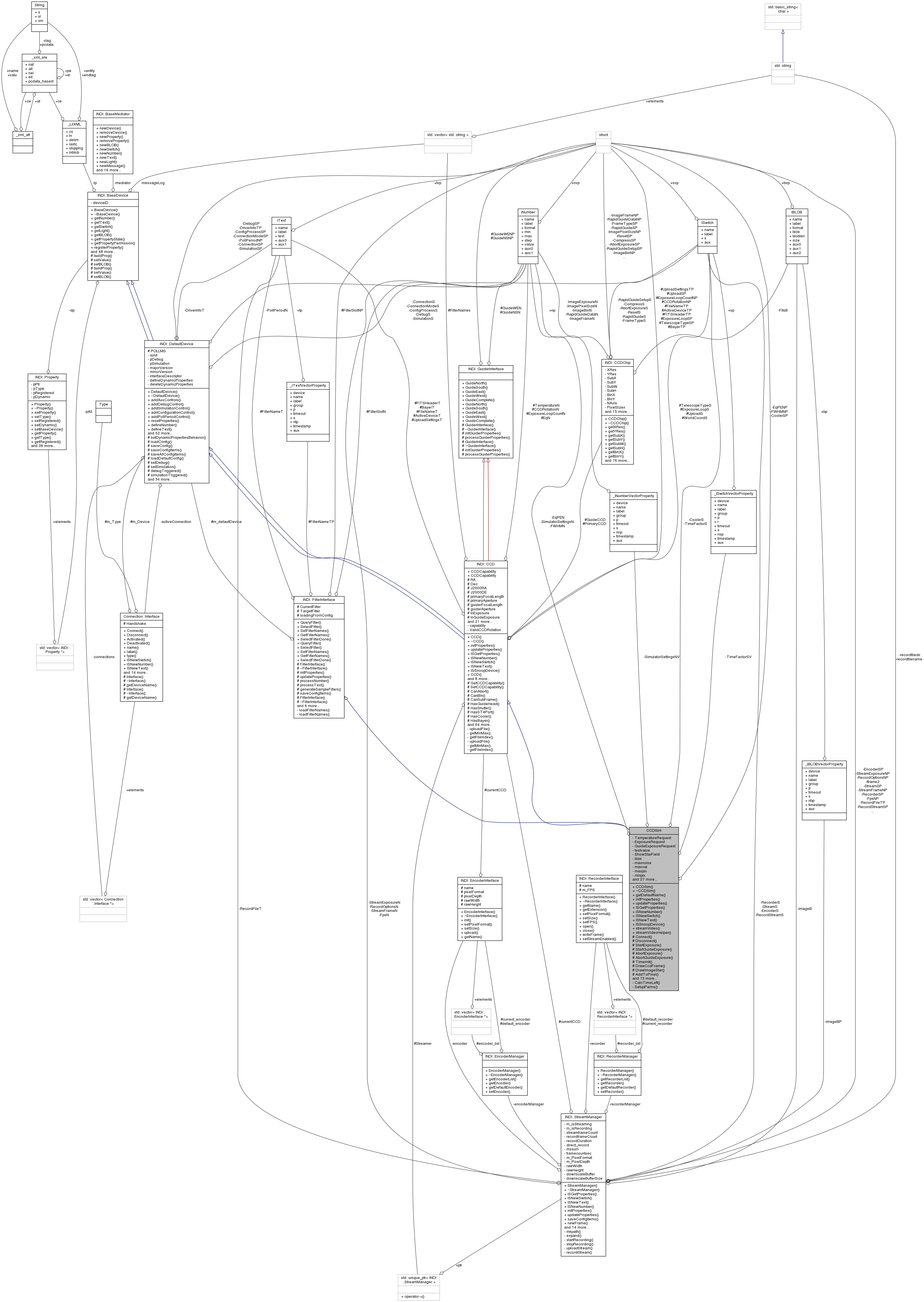 Collaboration graph