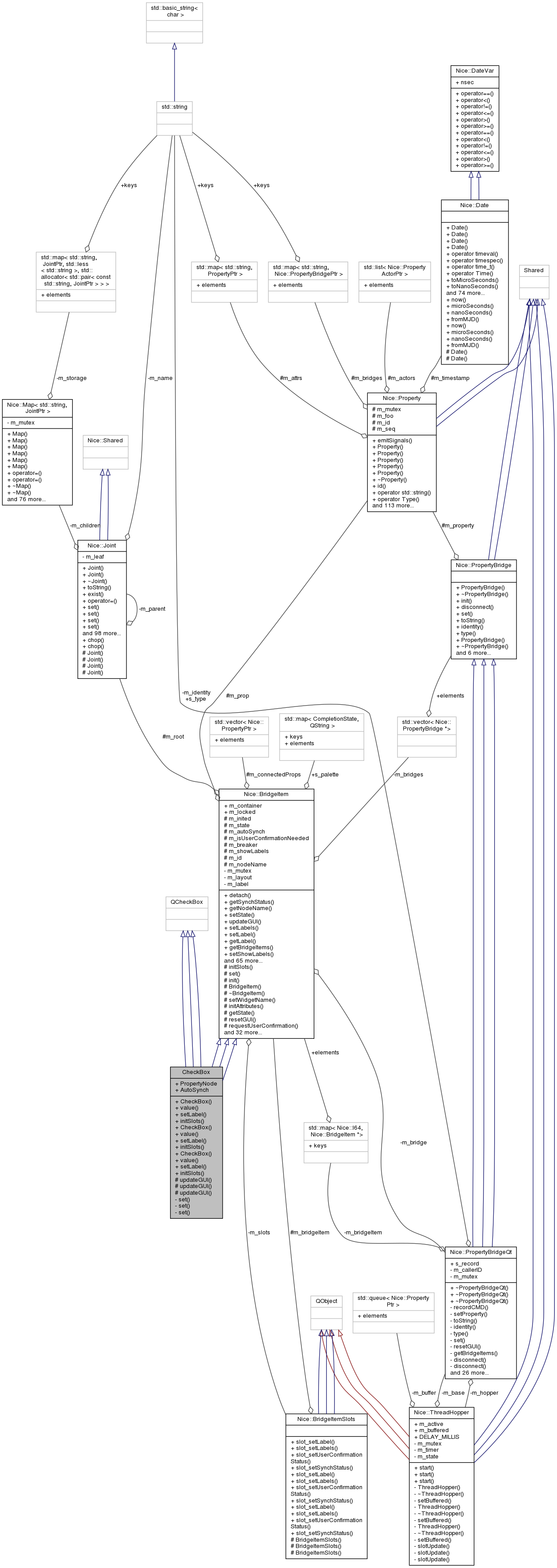 Collaboration graph