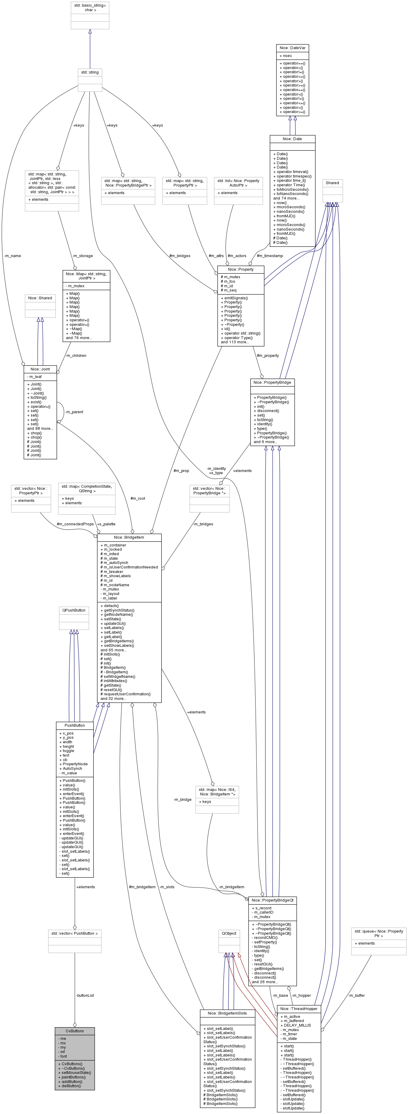 Collaboration graph