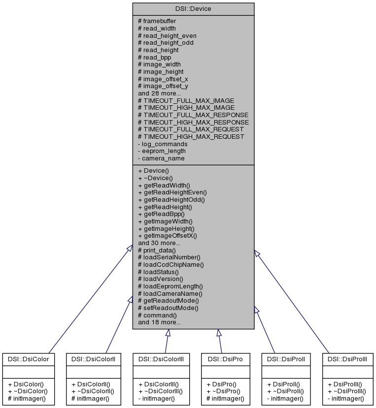 Inheritance graph