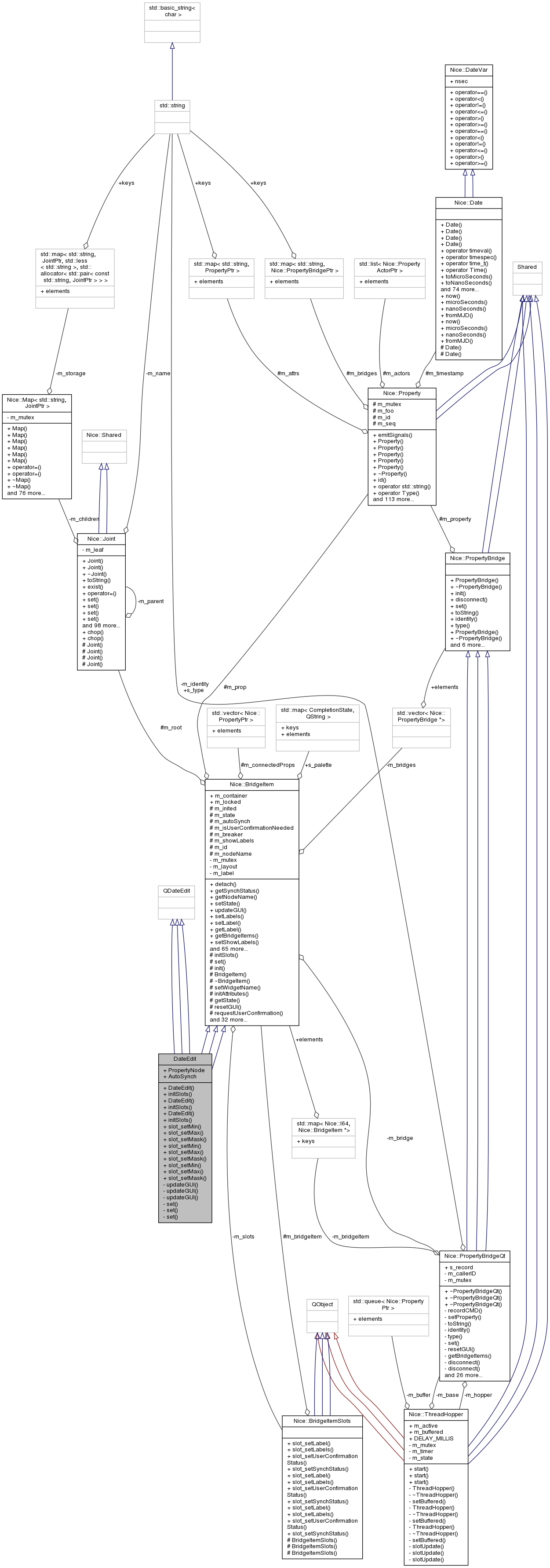 Collaboration graph