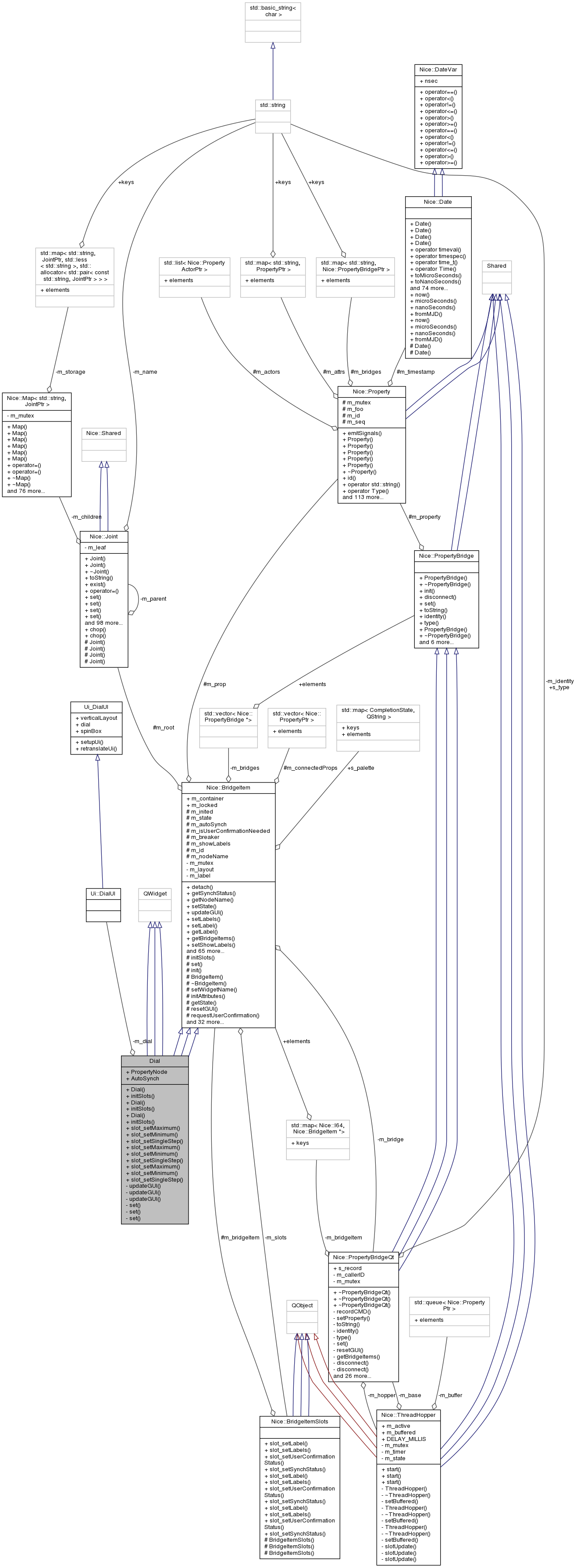 Collaboration graph