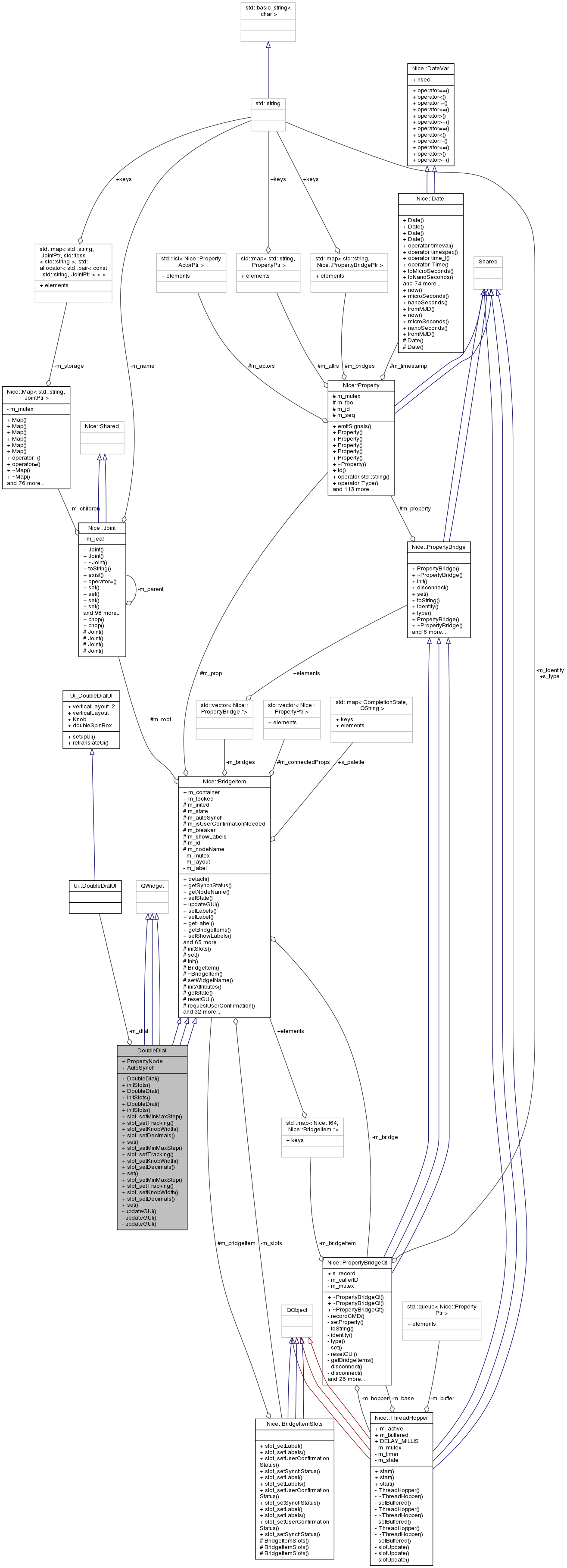 Collaboration graph