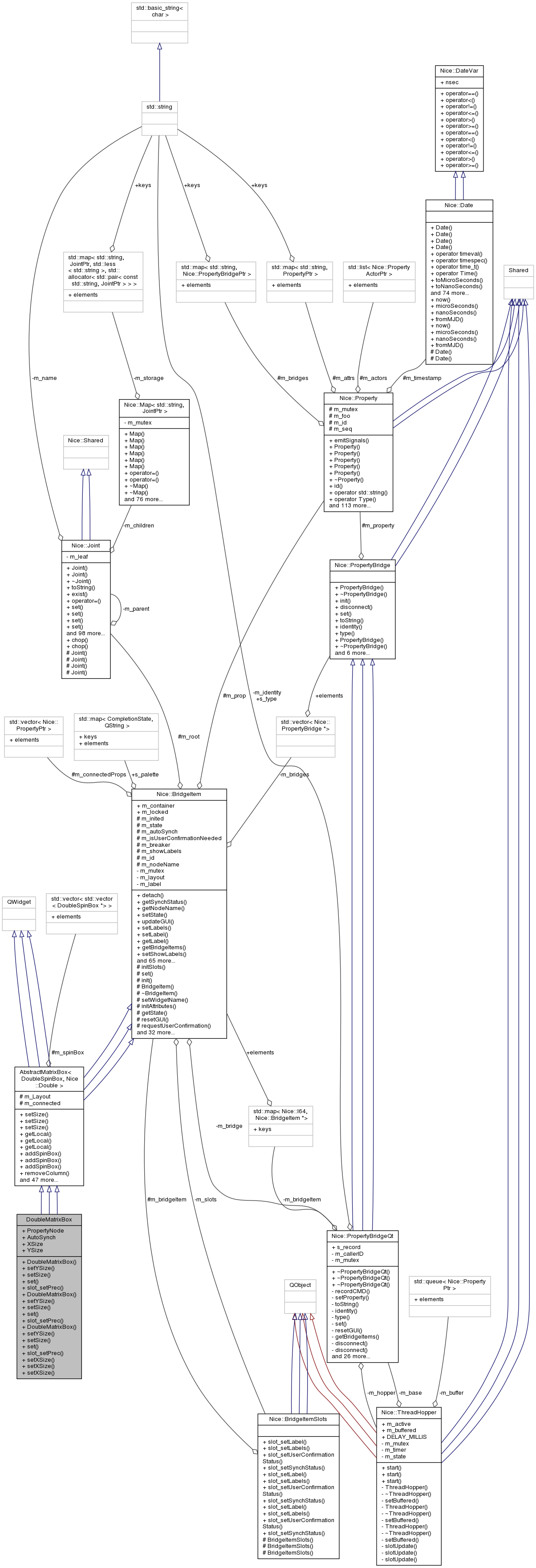 Collaboration graph