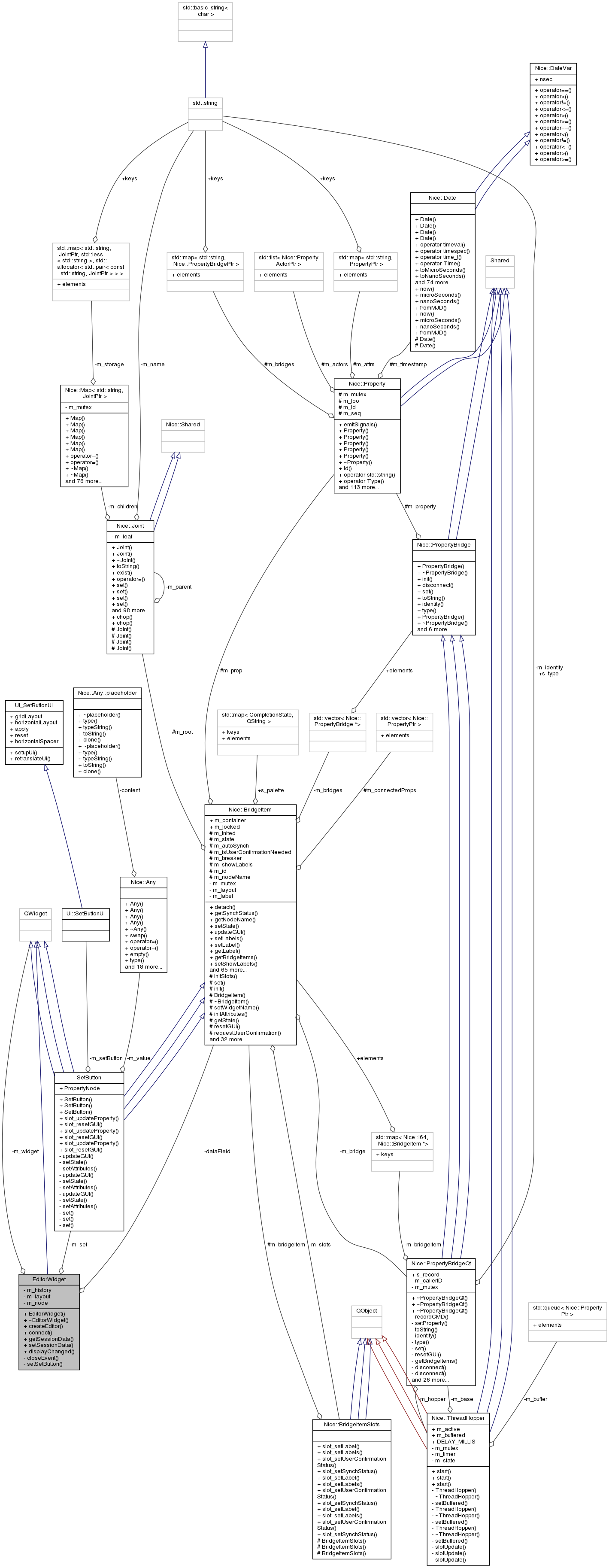 Collaboration graph