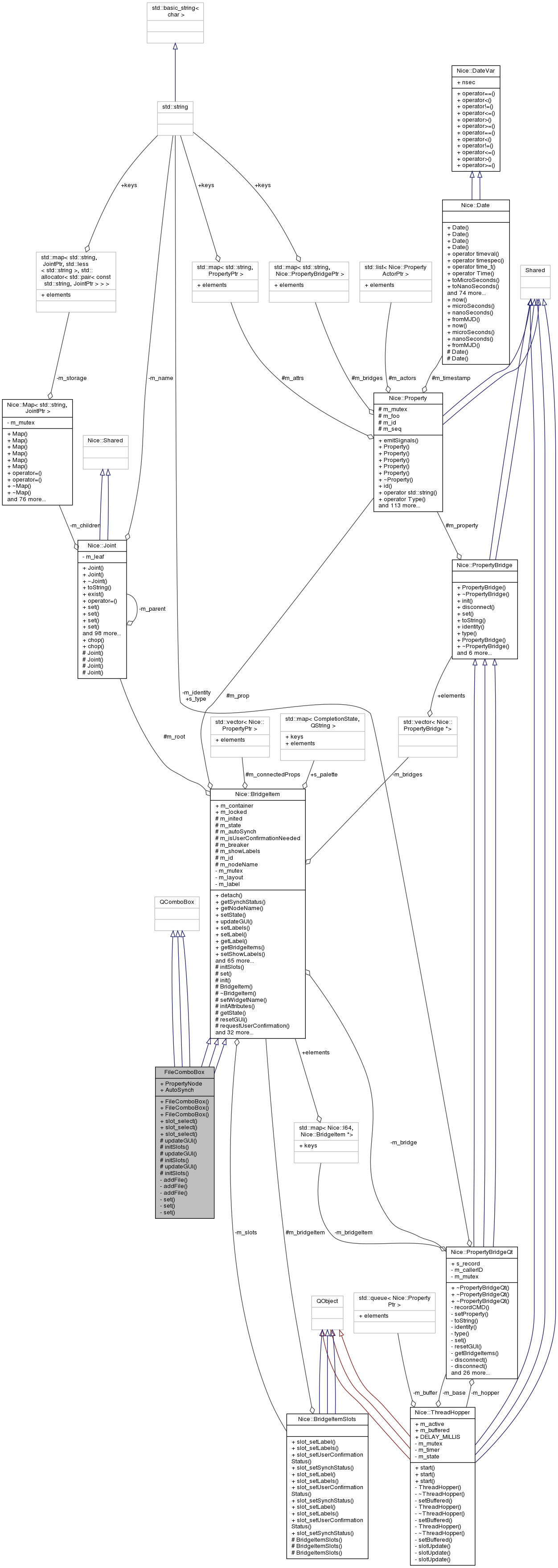 Collaboration graph