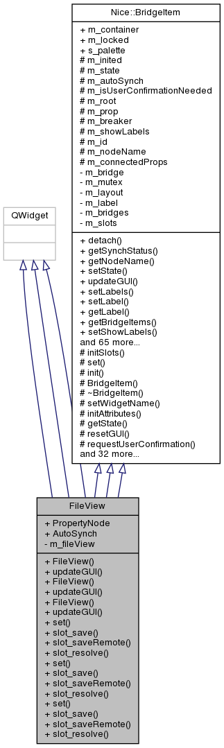 Inheritance graph