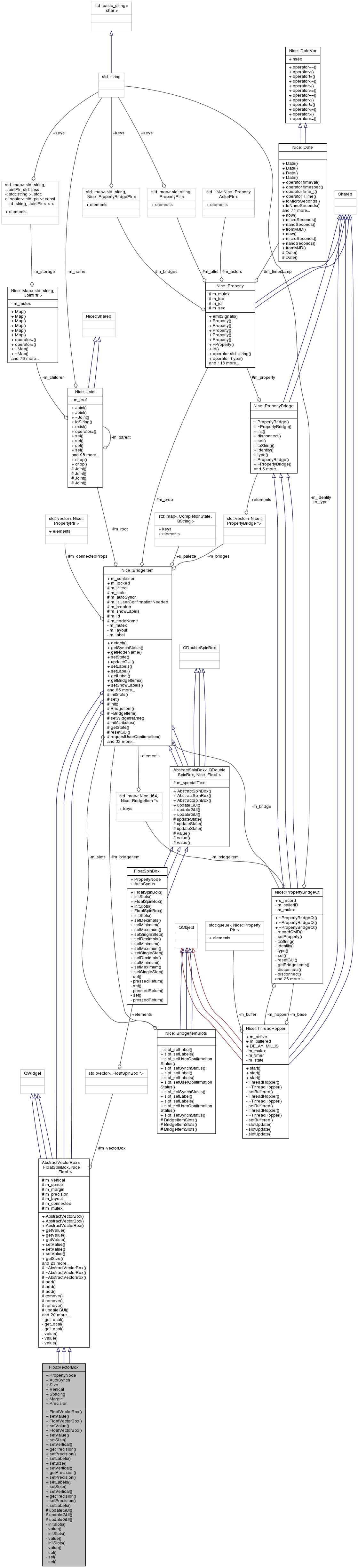 Collaboration graph