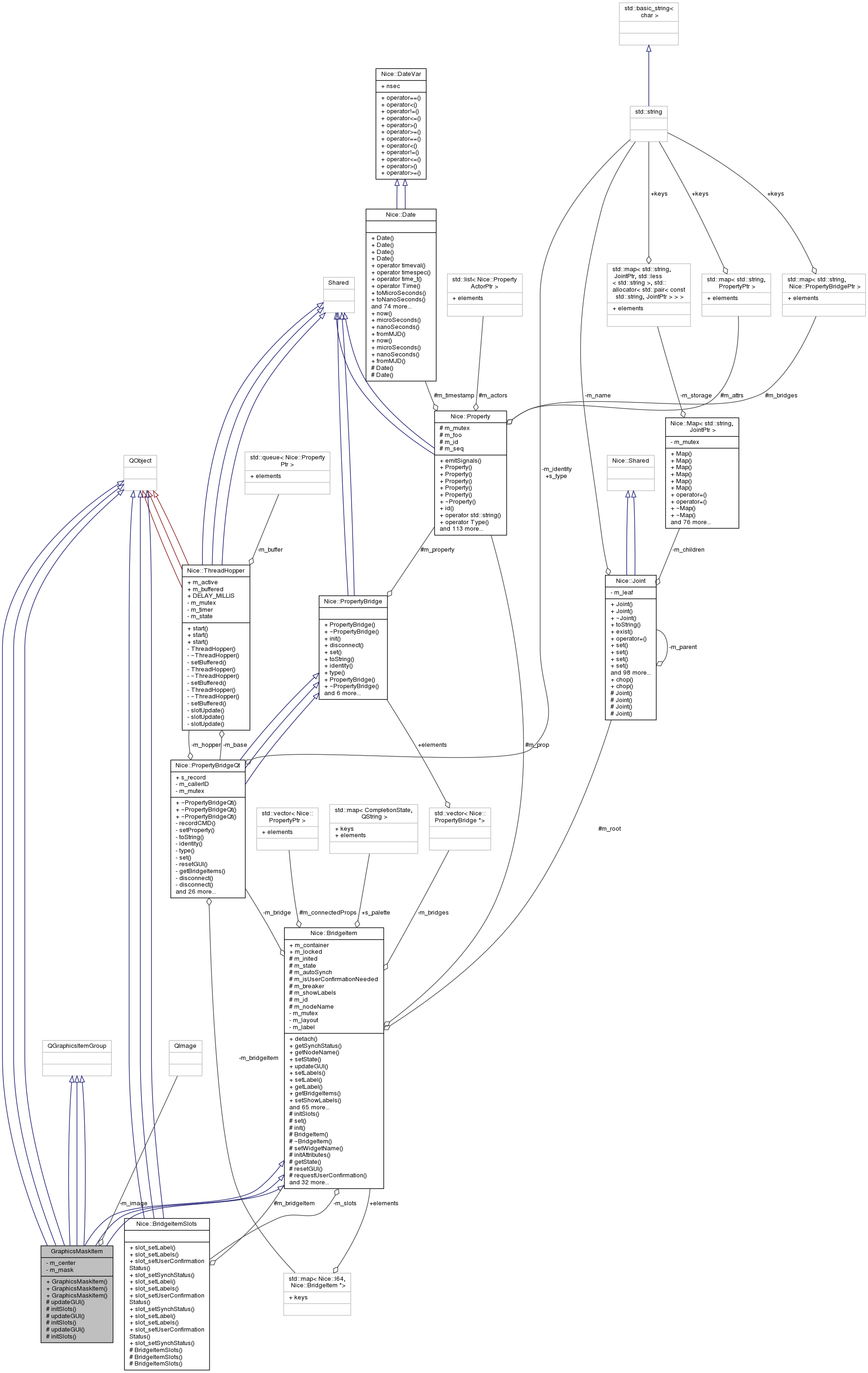 Collaboration graph