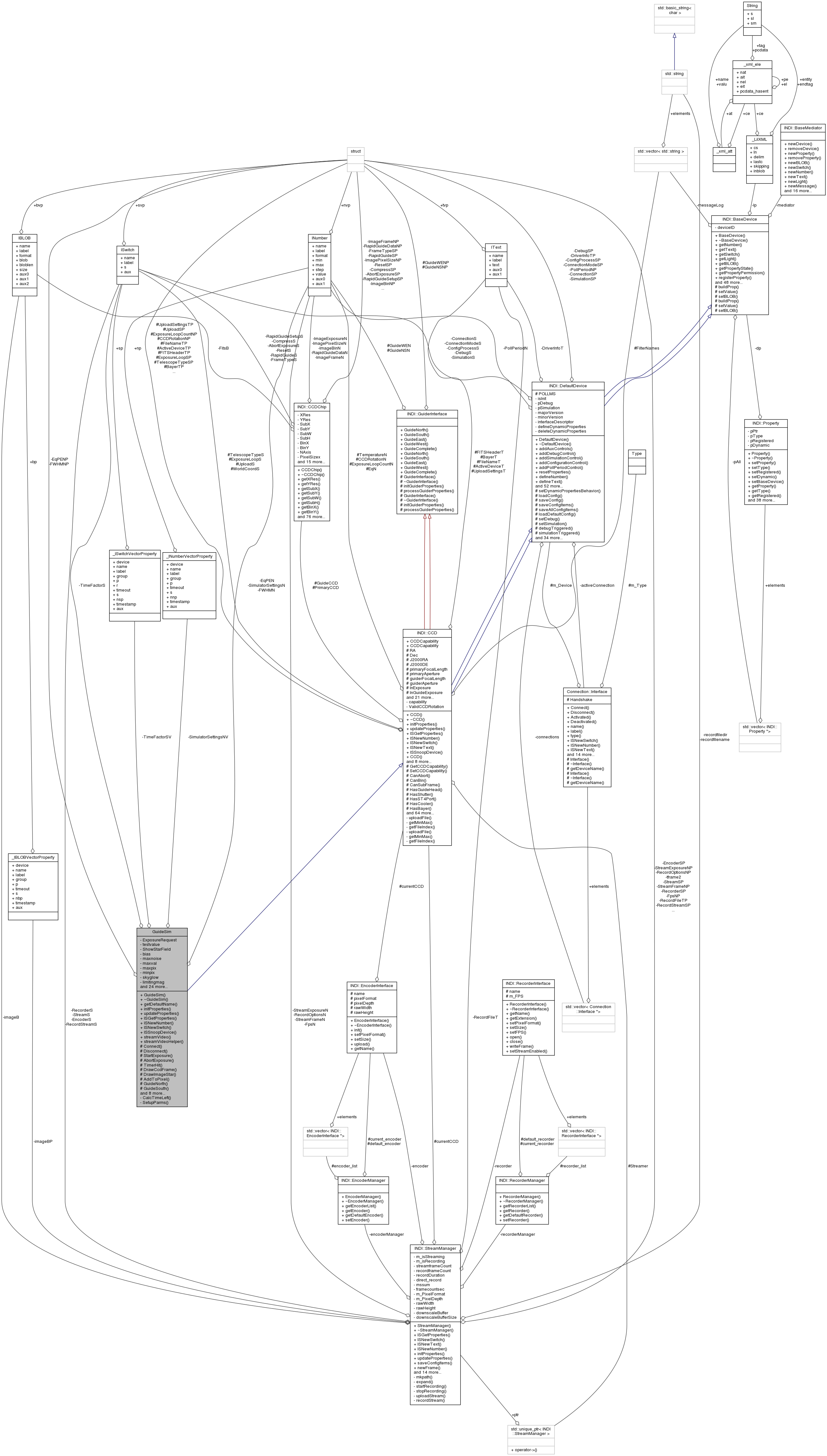 Collaboration graph