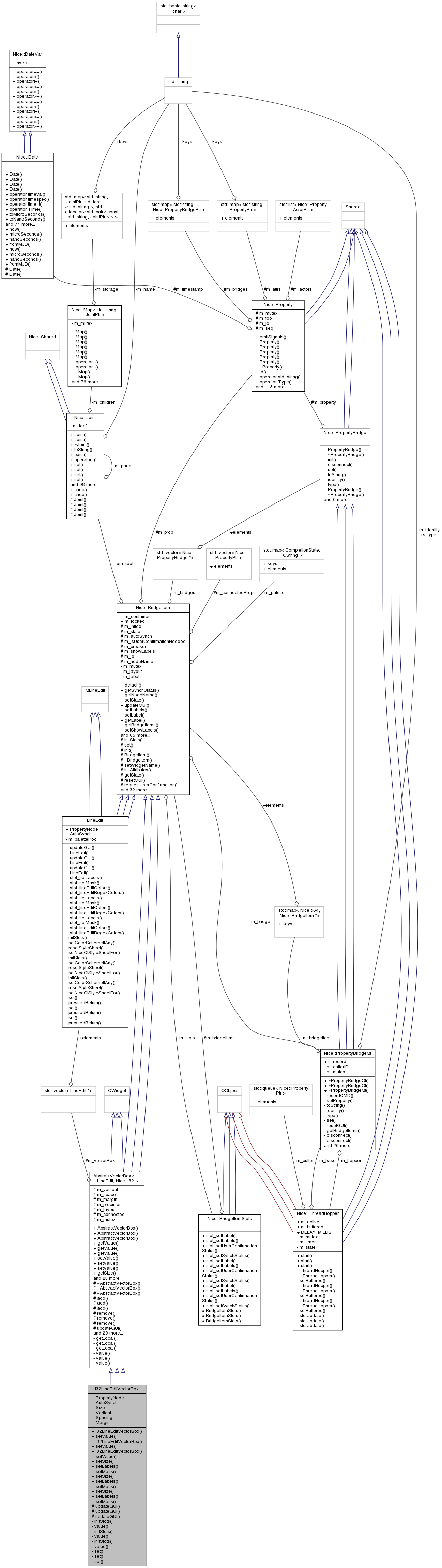 Collaboration graph