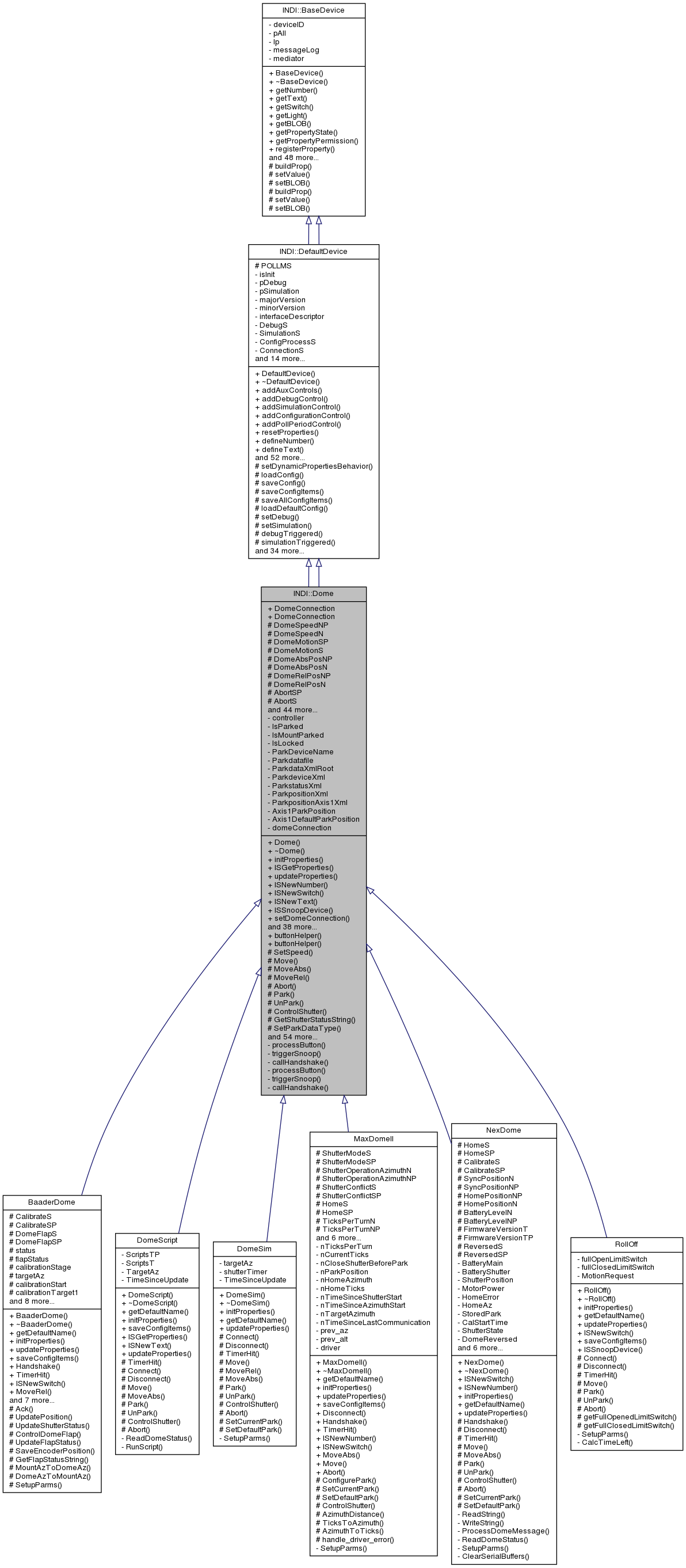 Inheritance graph