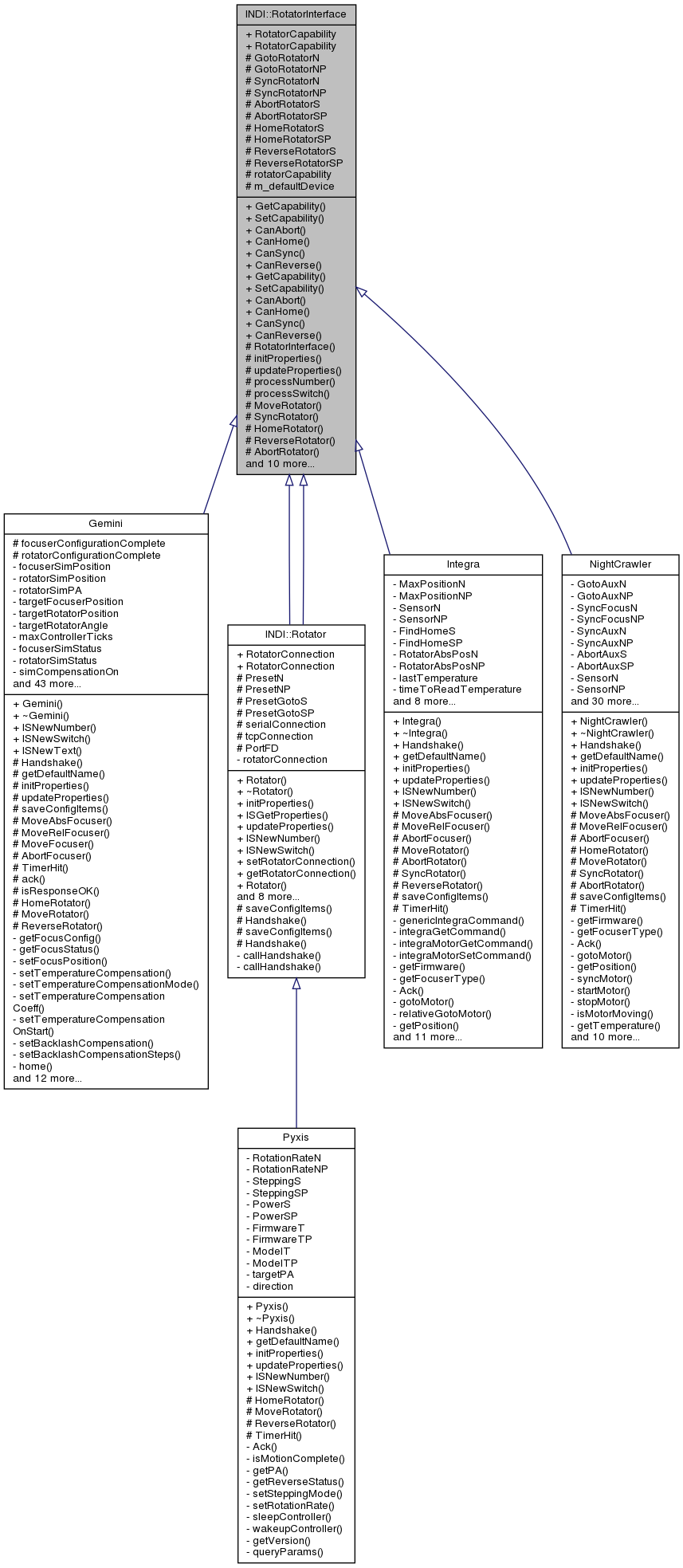 Inheritance graph