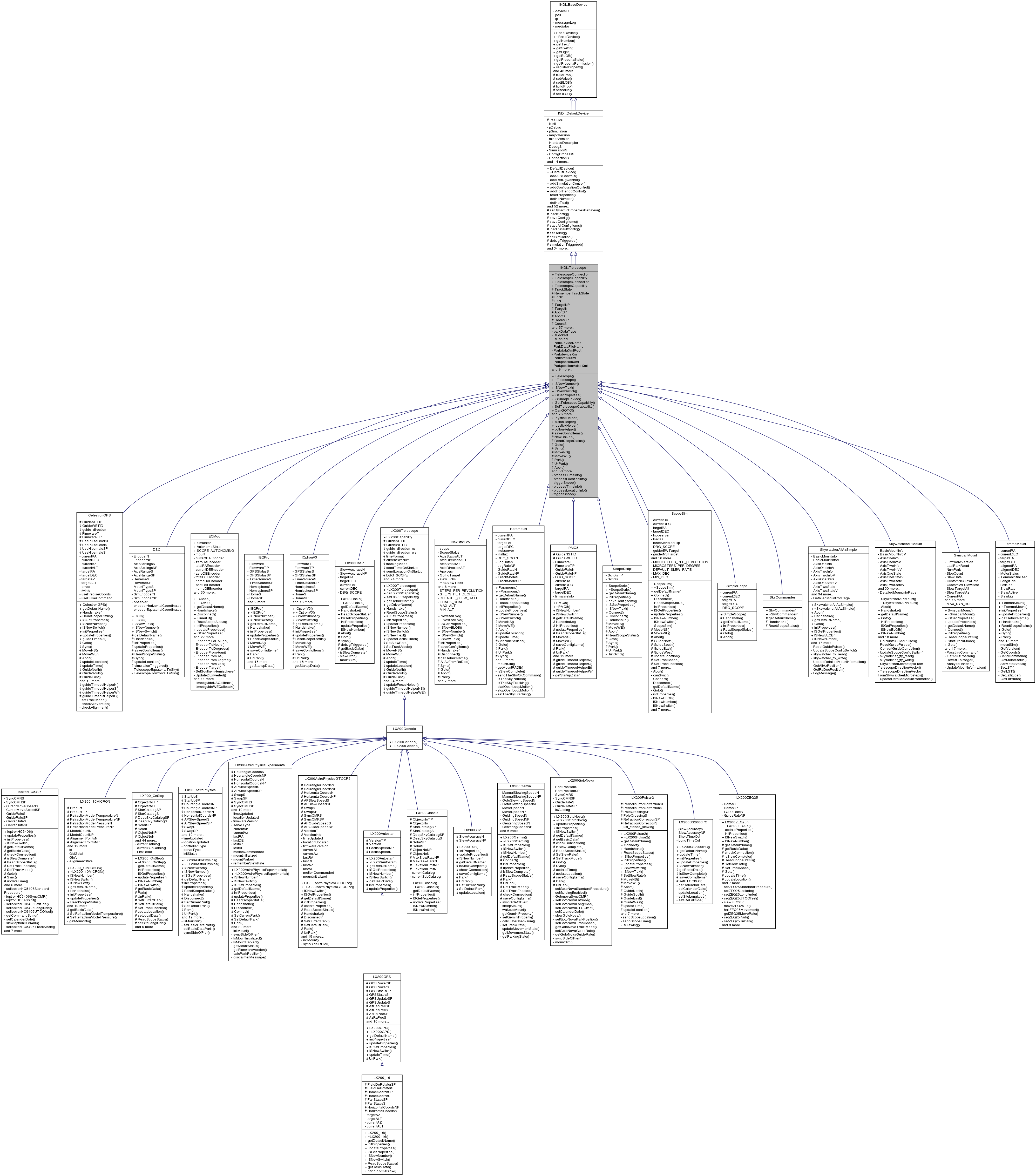 Inheritance graph