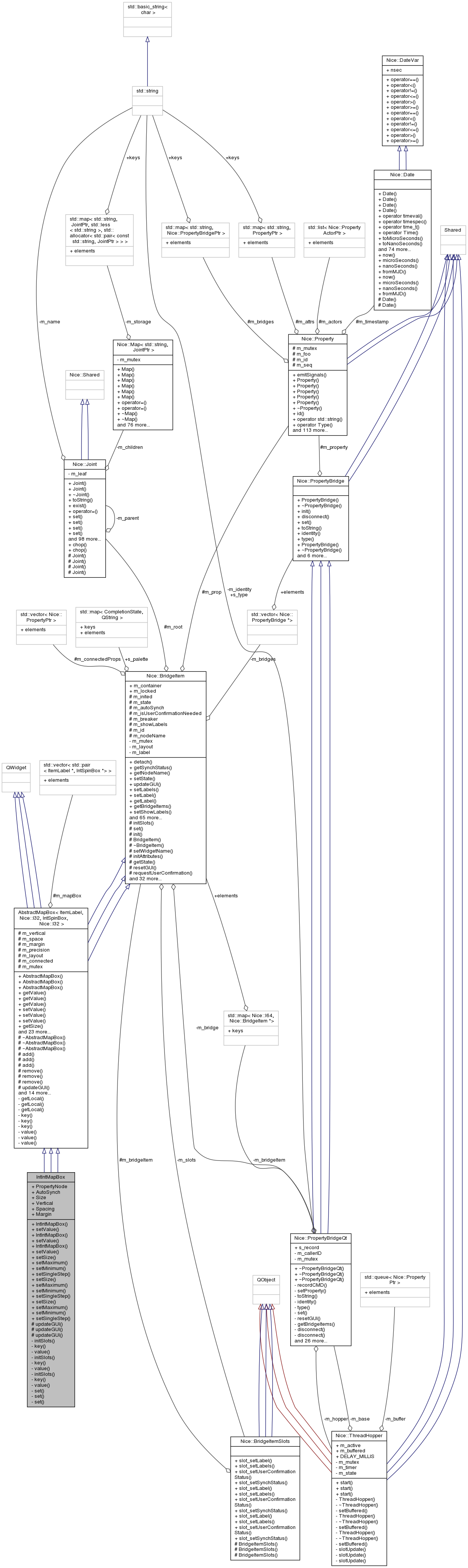 Collaboration graph