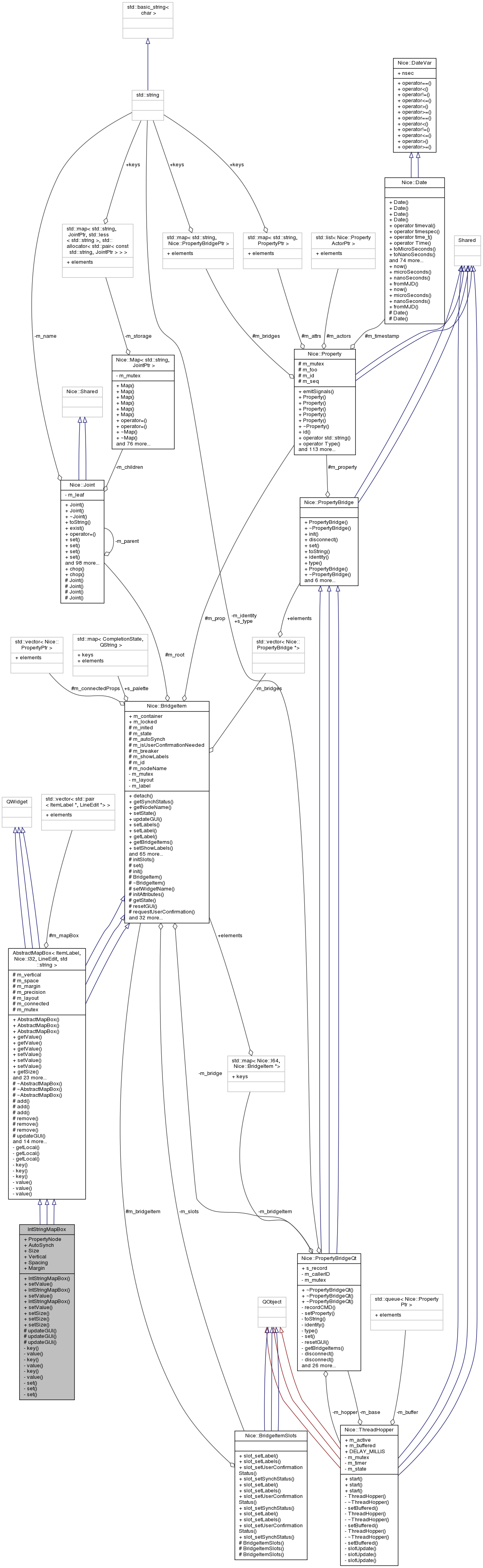 Collaboration graph