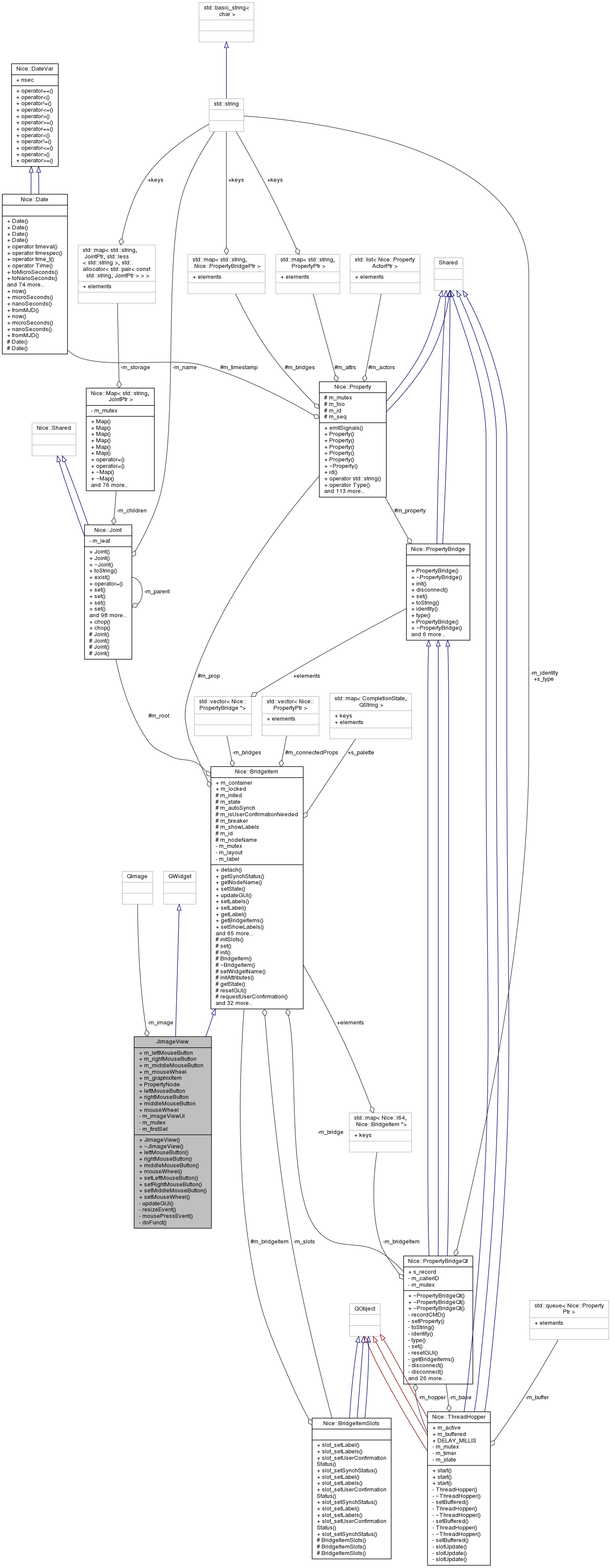 Collaboration graph