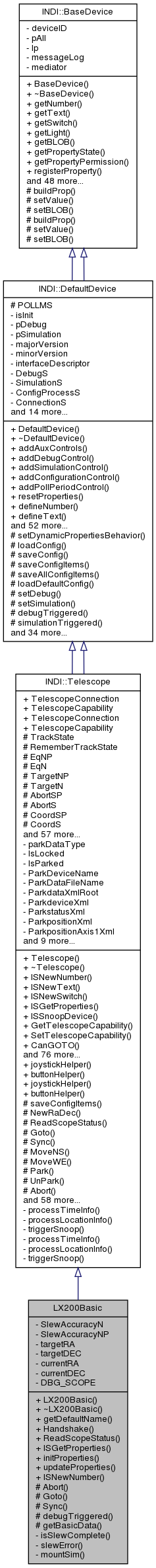 Inheritance graph