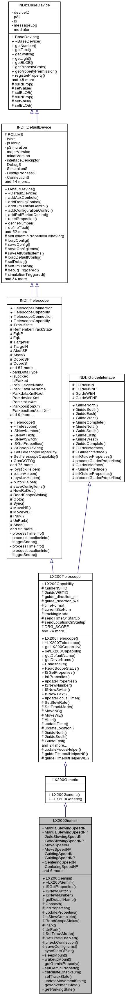 Inheritance graph