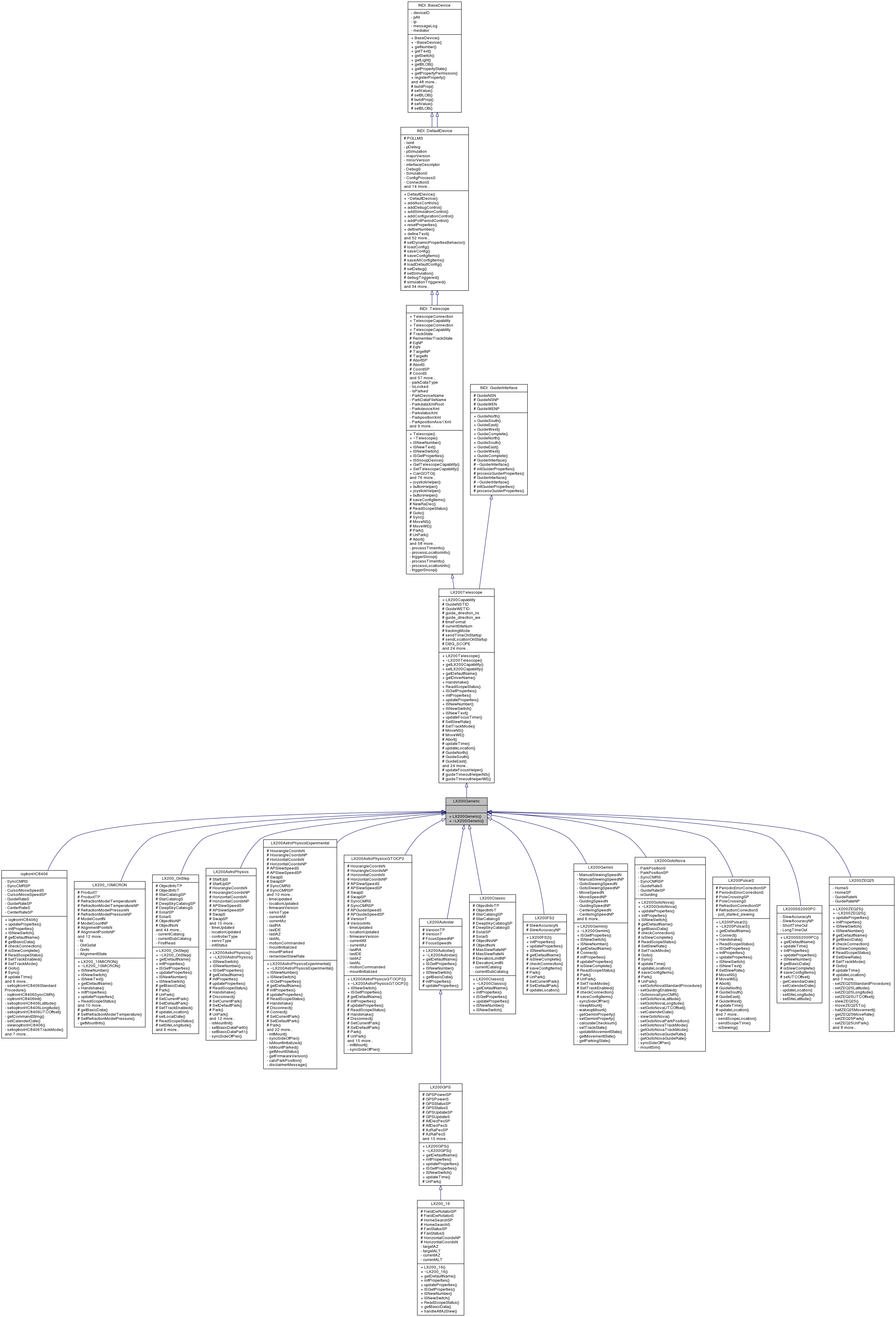 Inheritance graph