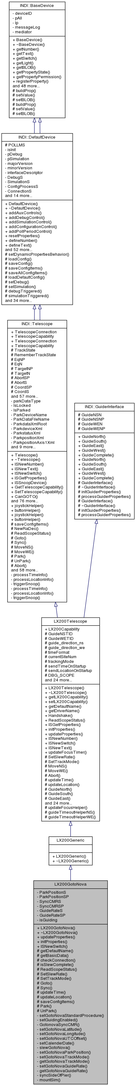 Inheritance graph