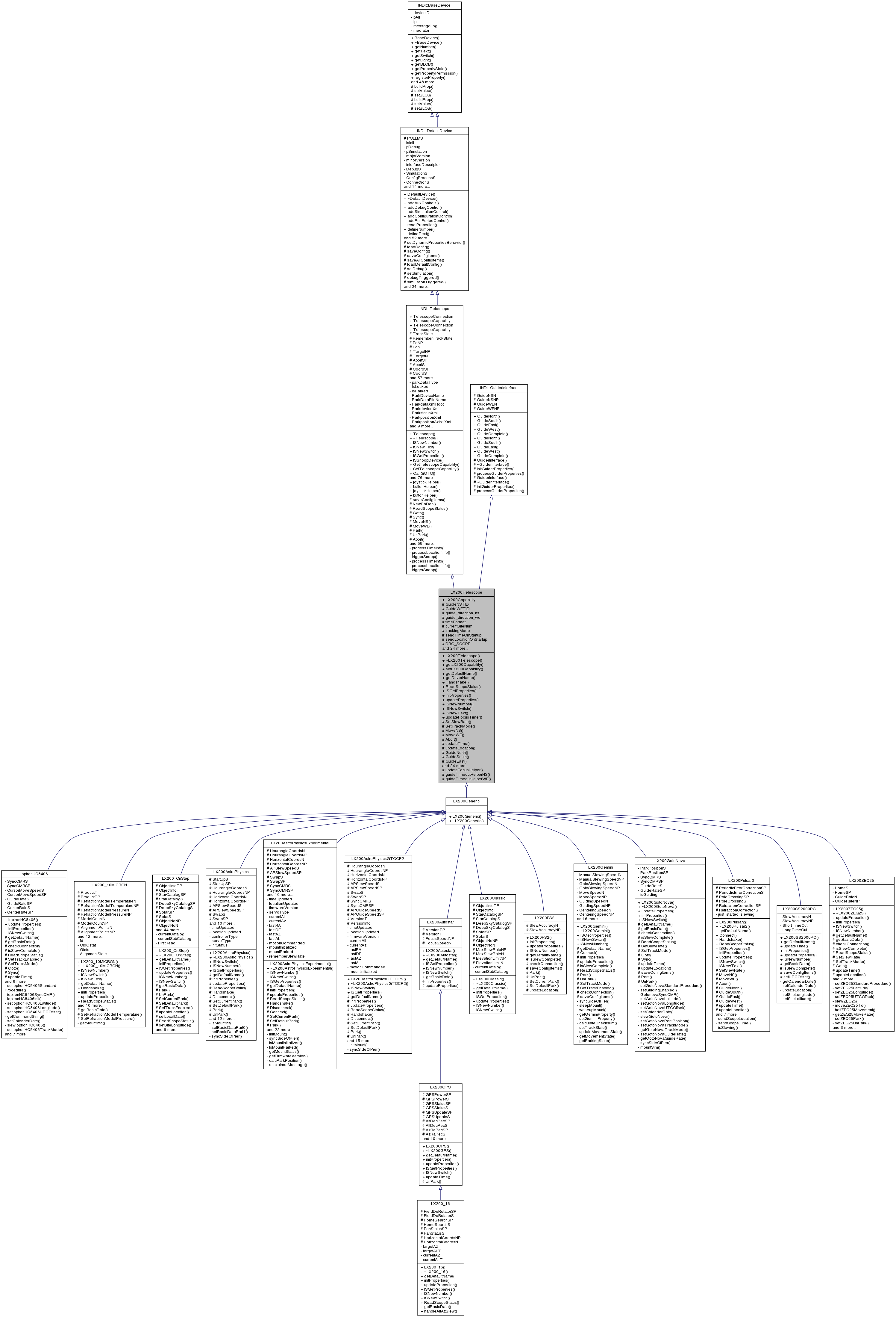 Inheritance graph