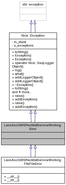 Inheritance graph