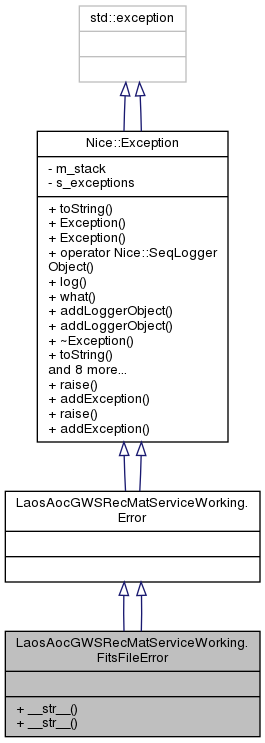 Inheritance graph