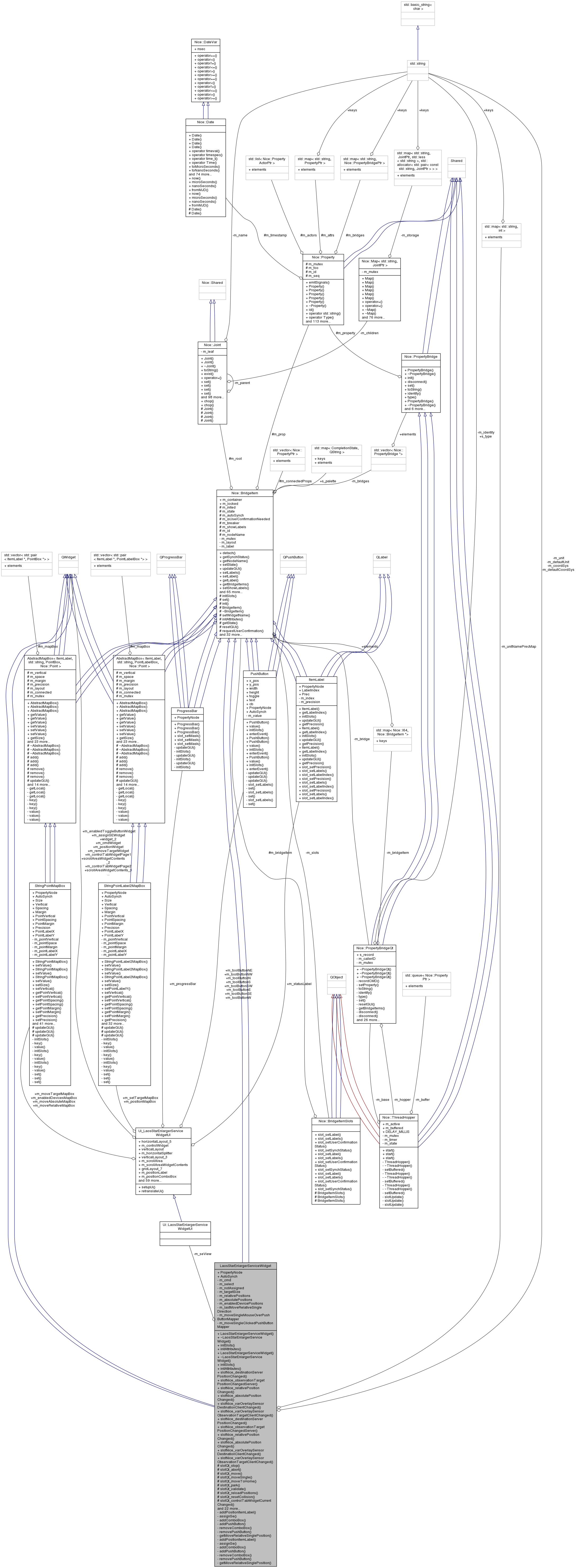 Collaboration graph