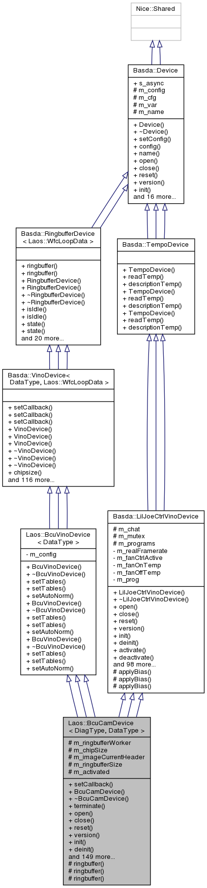 Inheritance graph