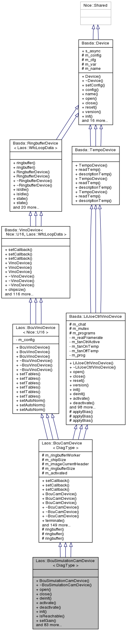 Inheritance graph