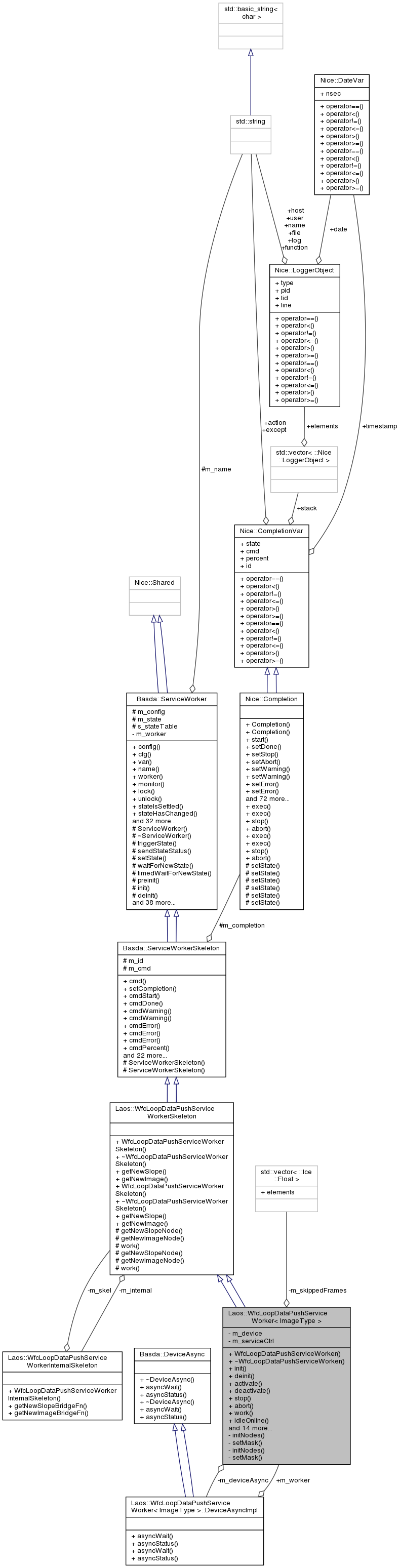 Collaboration graph