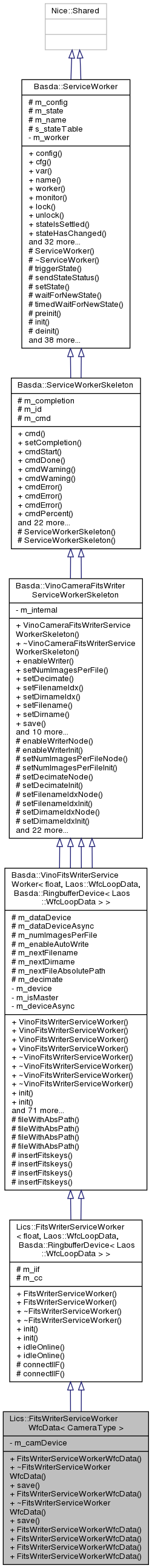 Inheritance graph